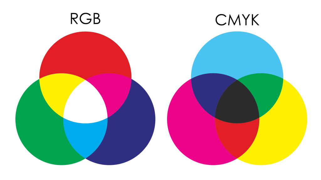 Farger. Fargeblanding i rgb sammenlignet med fargeblanding i cmyk.